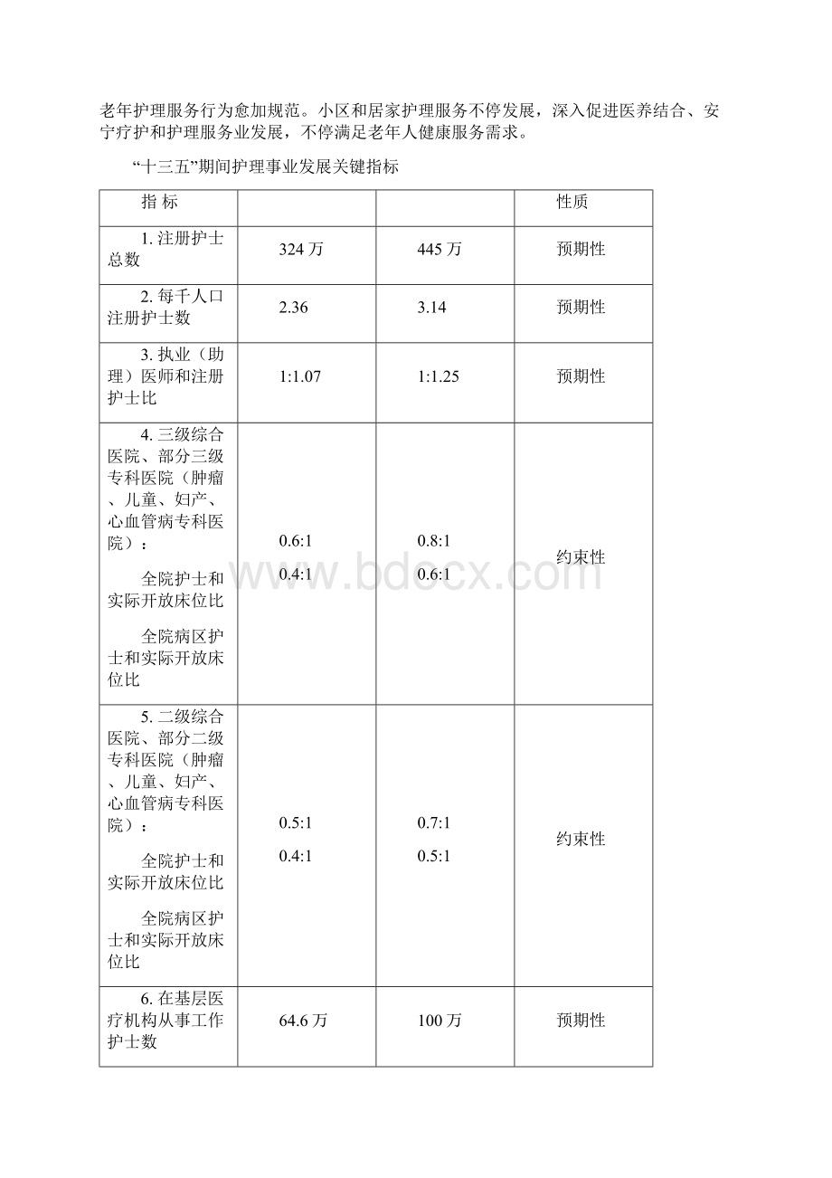 全国护理事业发展规划方案.docx_第3页