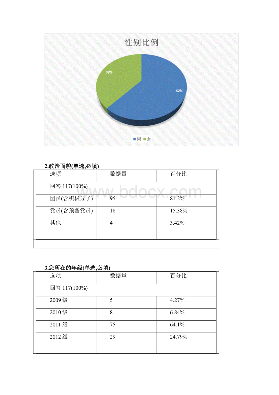 大学生思想政治理论课程学习状况.docx_第3页