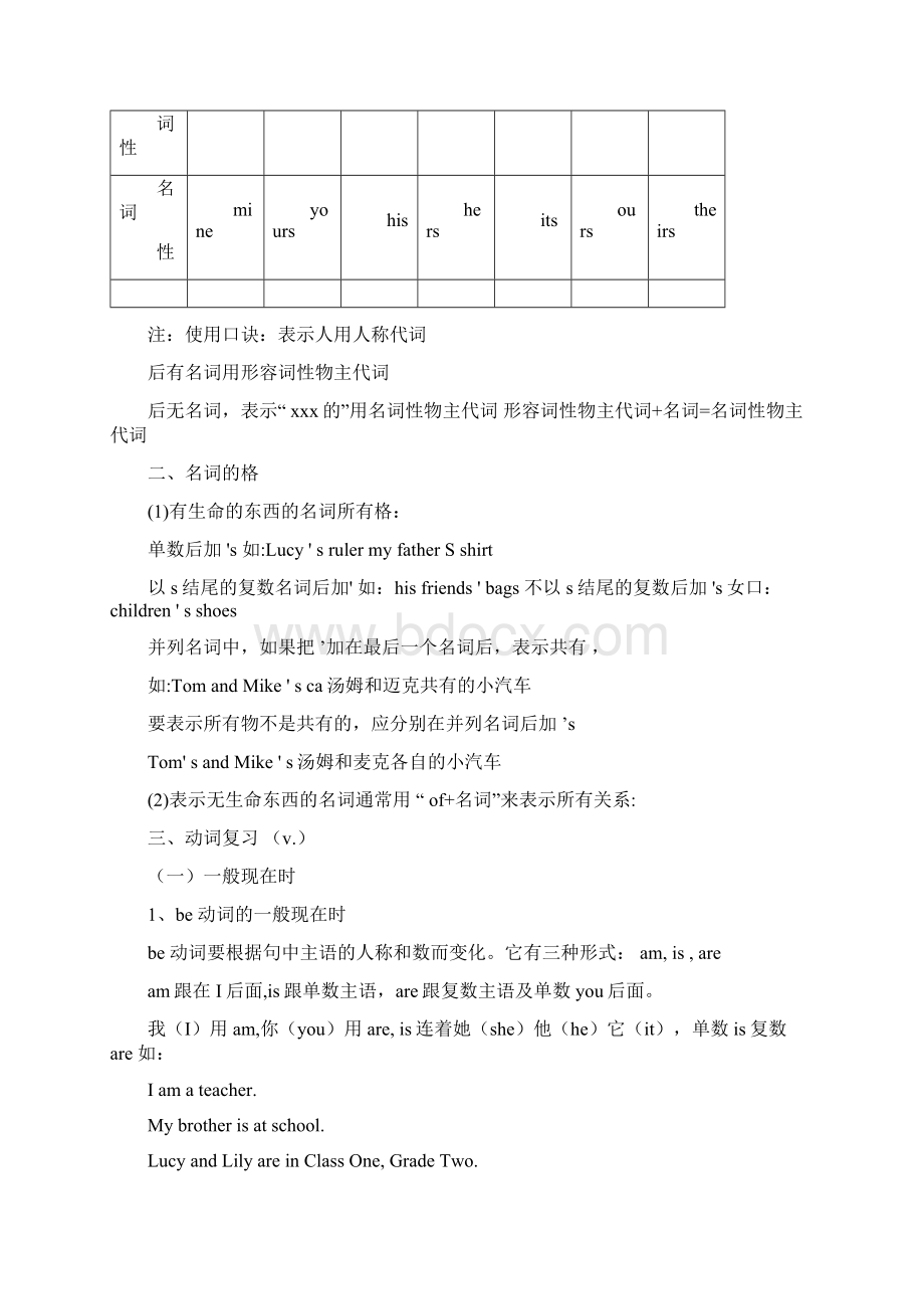 人教新目标英语七年级上册期中复习语法篇.docx_第2页