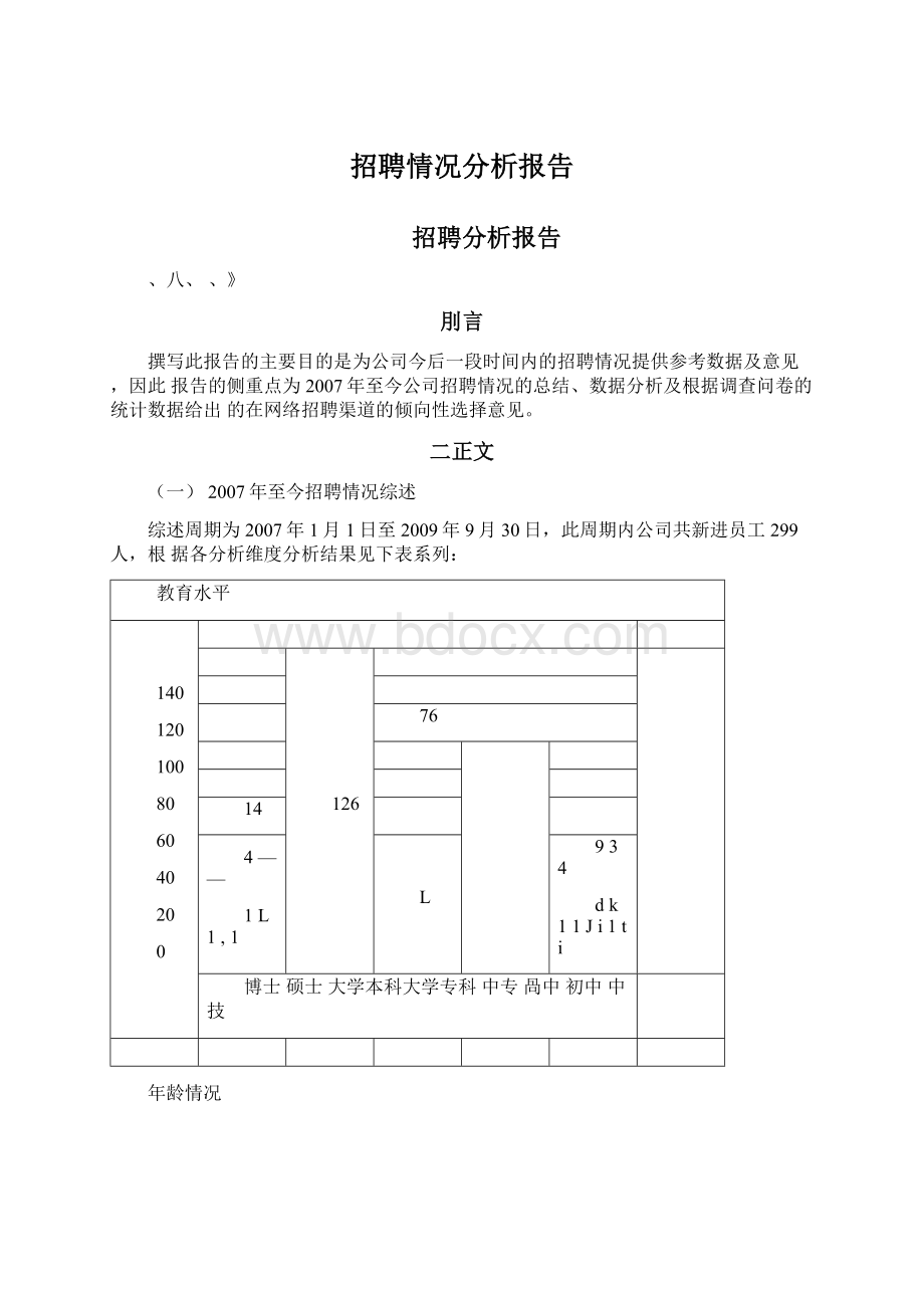 招聘情况分析报告Word文档格式.docx_第1页