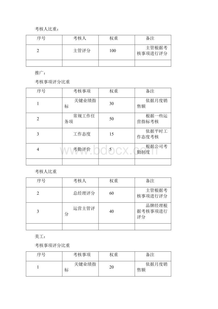 淘宝员工绩效考核制度.docx_第3页