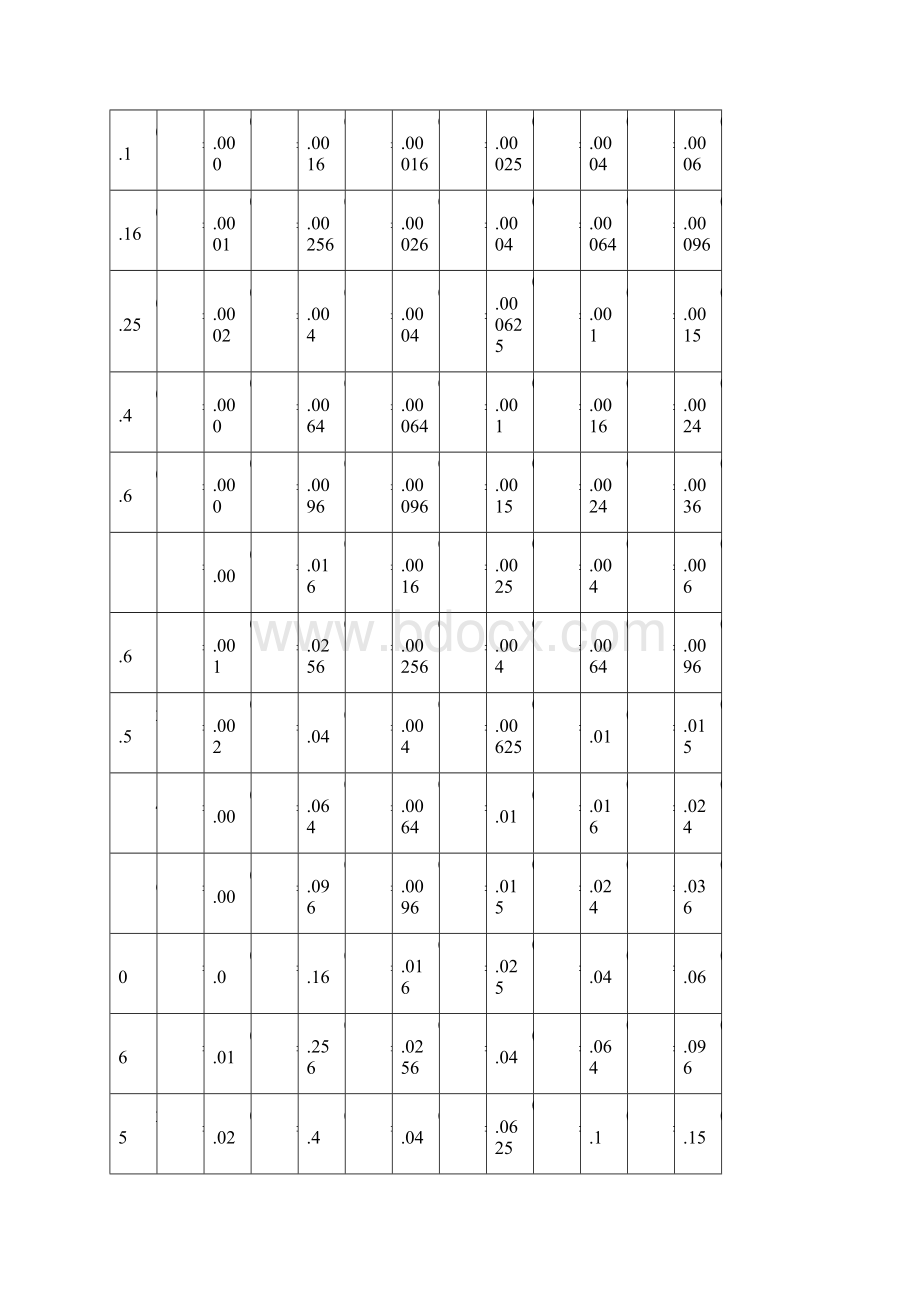 准确度等级和最大允许误差Word格式文档下载.docx_第3页