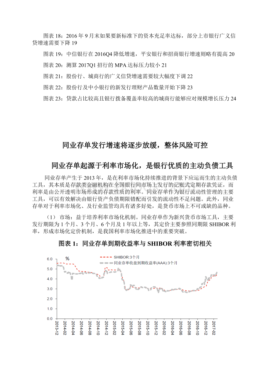 银行行业同业存单及MPA分析报告.docx_第3页