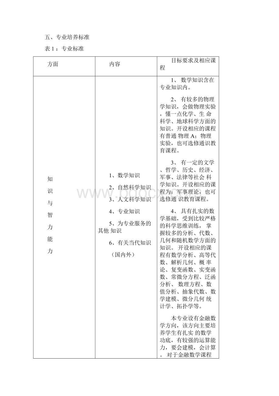 数学与应用数学专业培养方案同济大学数学系.docx_第2页