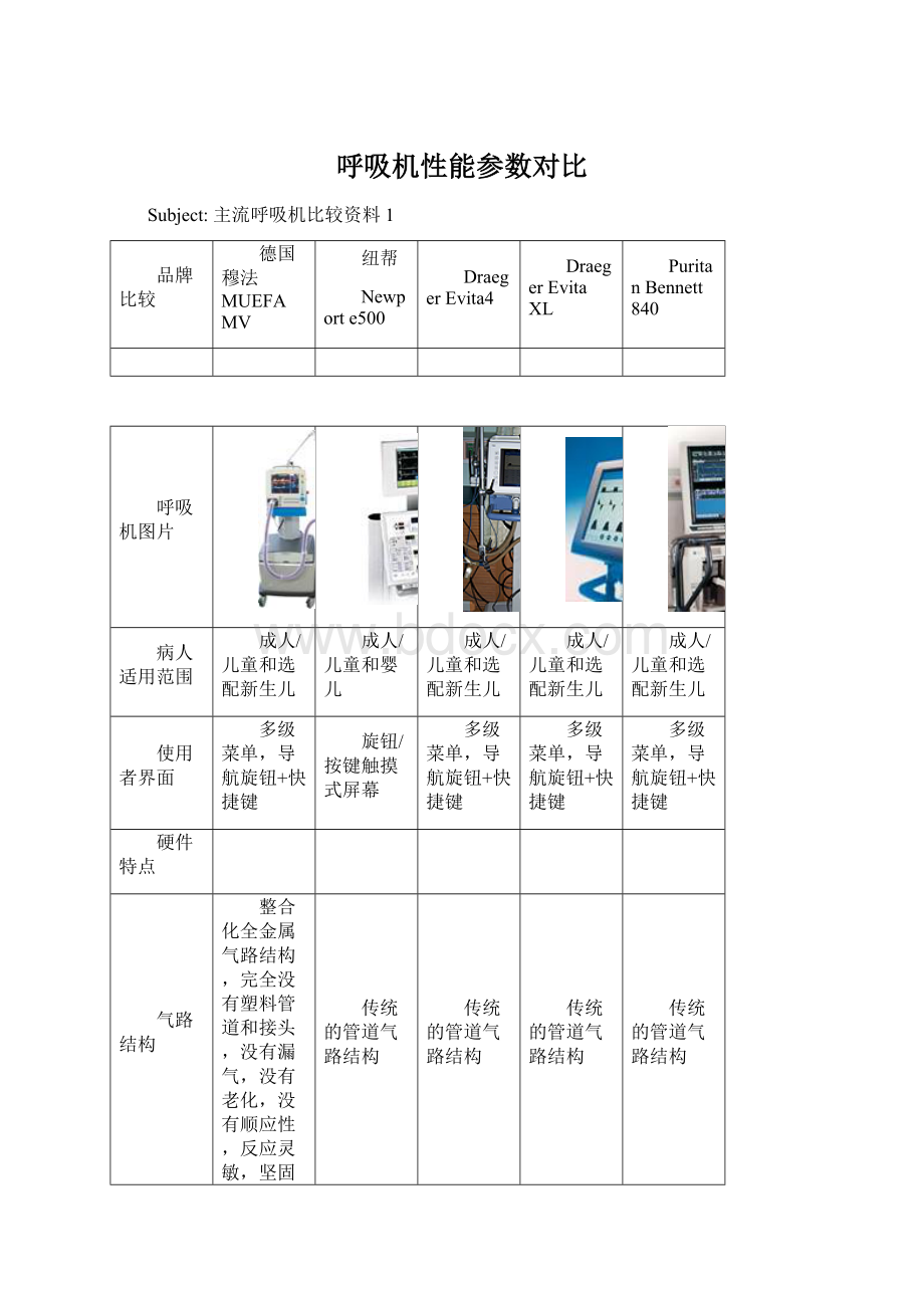 呼吸机性能参数对比文档格式.docx_第1页