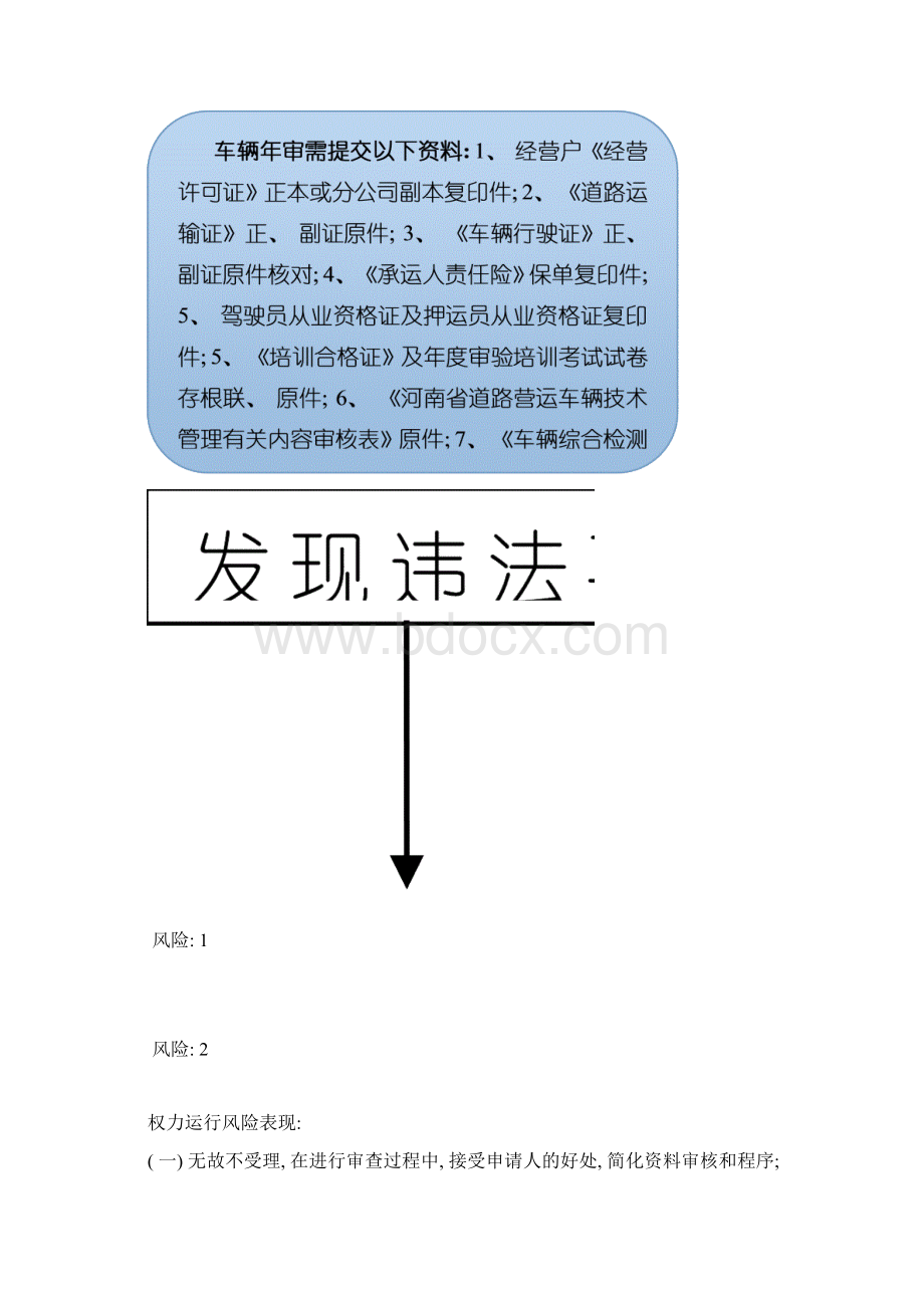 运政许可处罚程序流程图模板Word文档下载推荐.docx_第2页