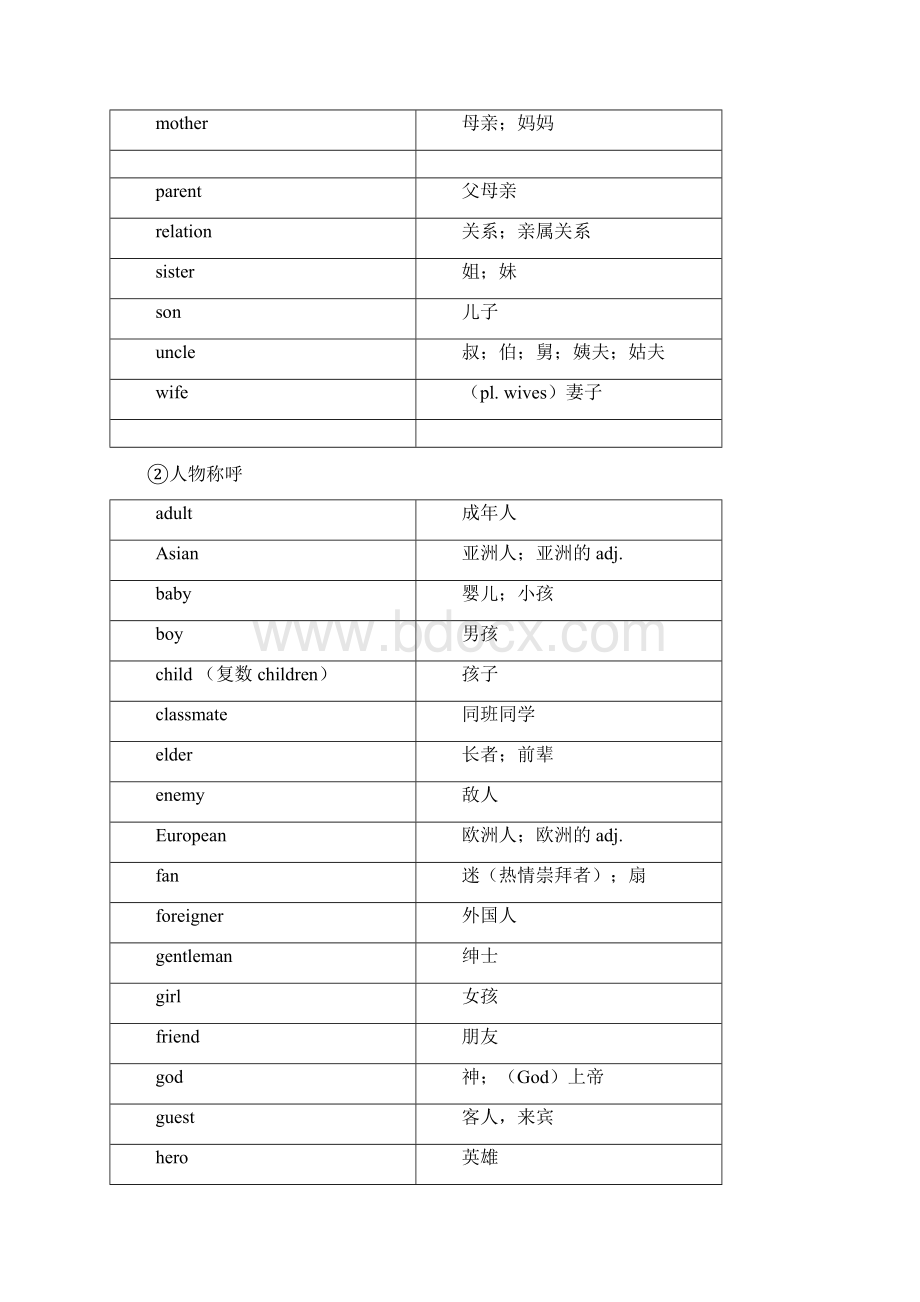 小学英语16年级词汇速记表珍藏Word格式文档下载.docx_第2页