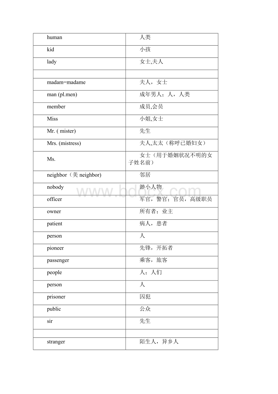 小学英语16年级词汇速记表珍藏.docx_第3页