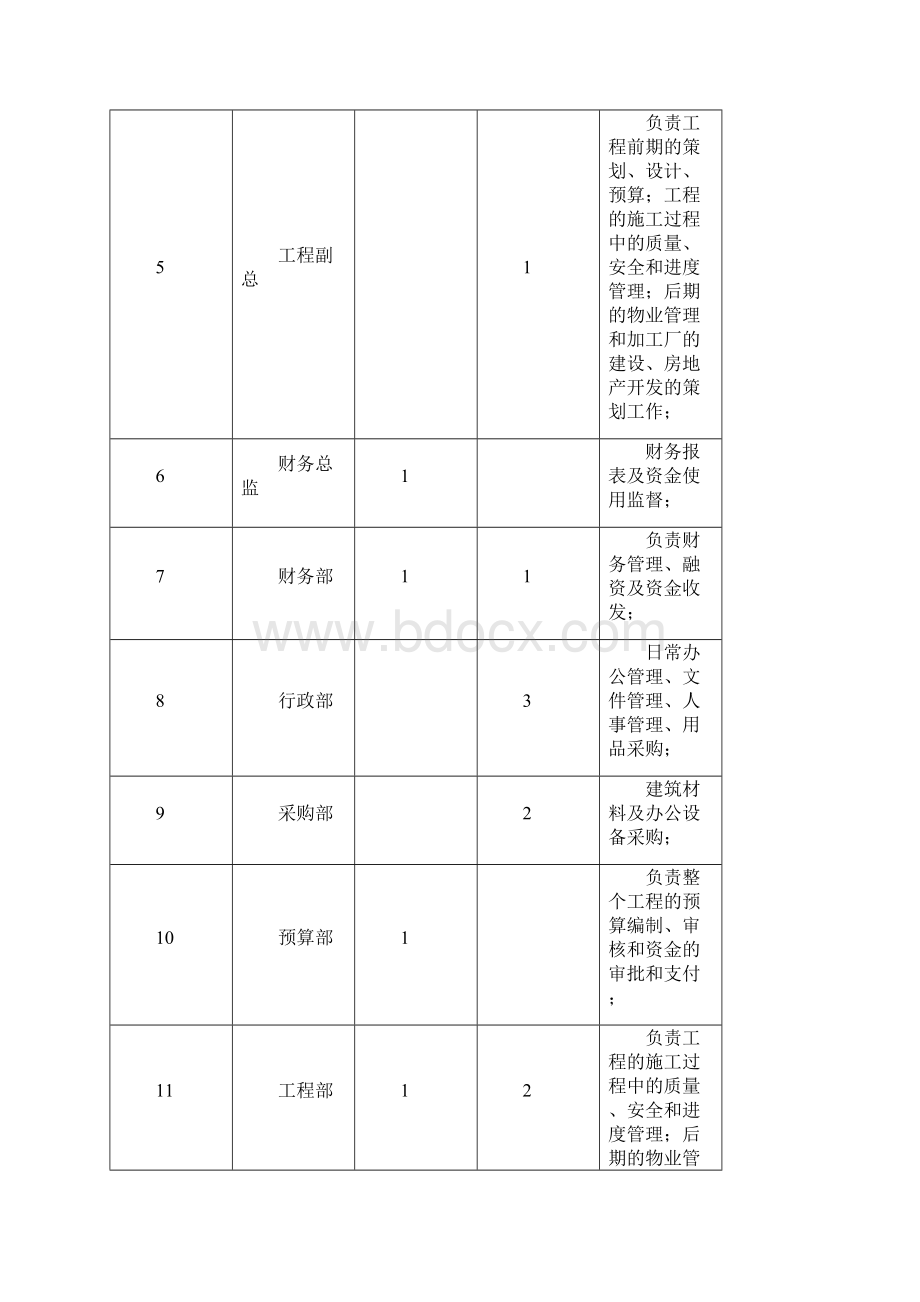 长沙高升度假村实施方案.docx_第2页