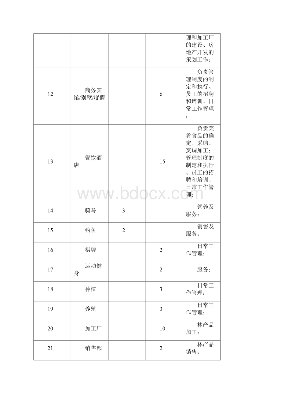 长沙高升度假村实施方案.docx_第3页