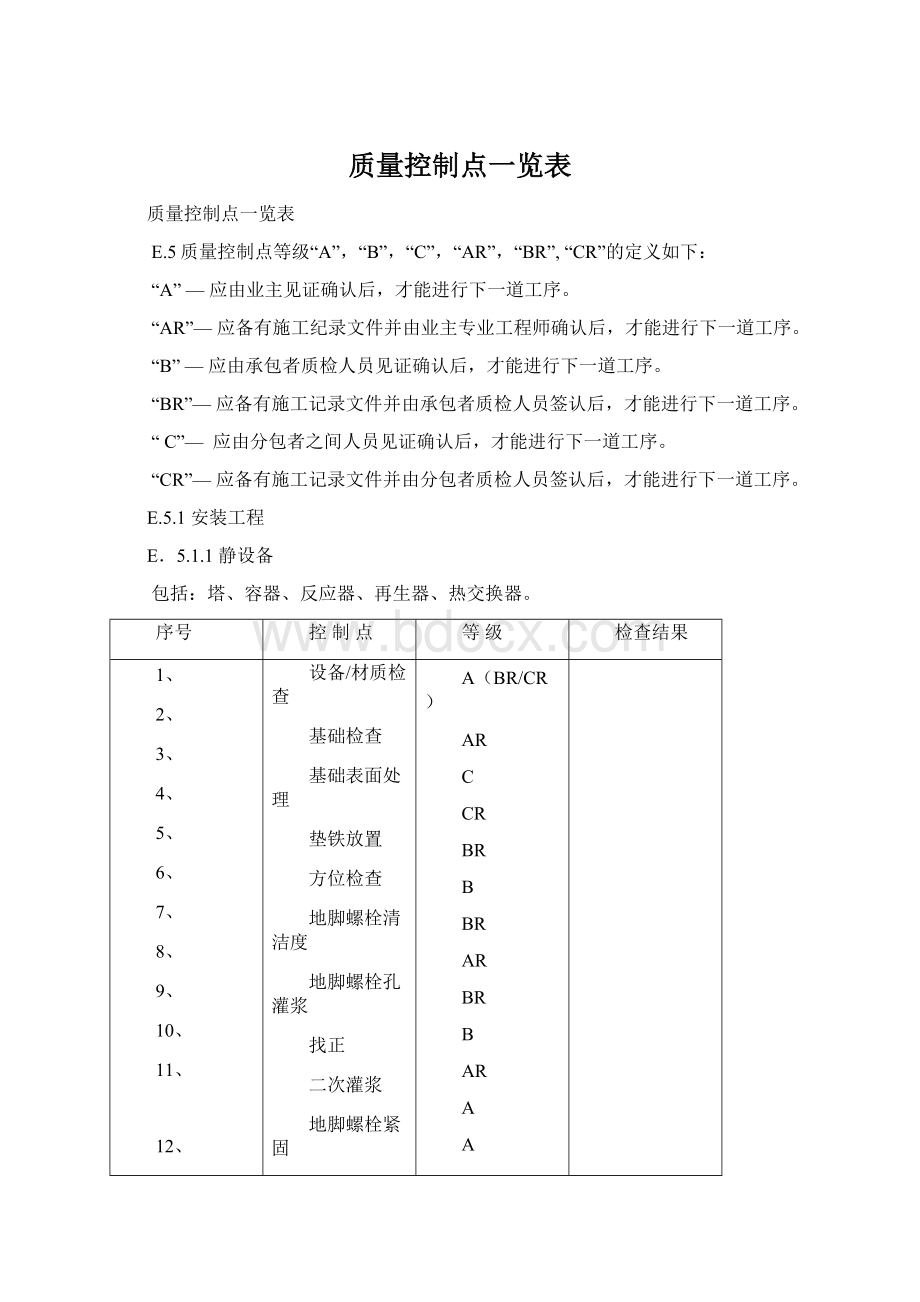 质量控制点一览表.docx_第1页