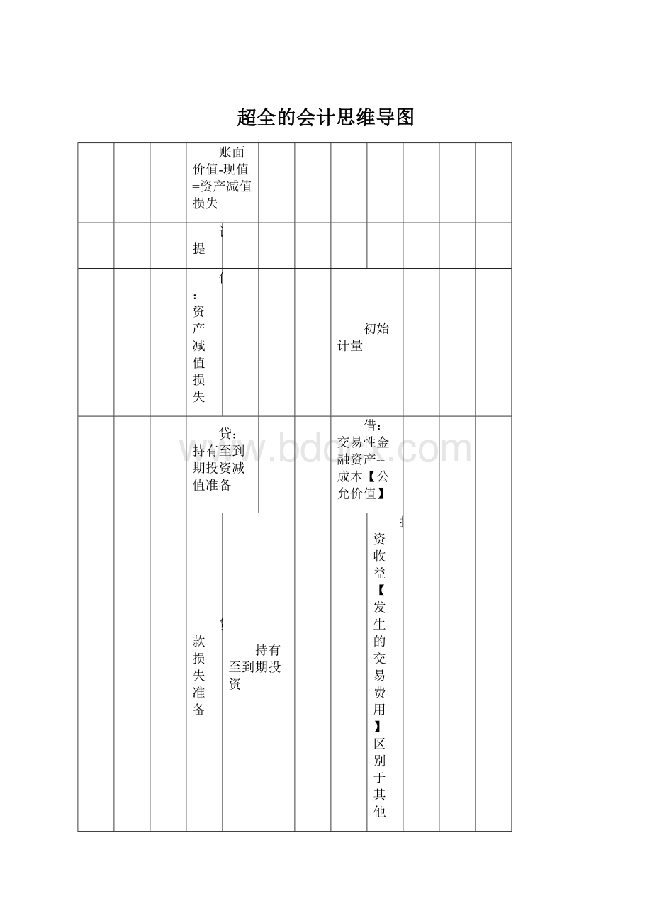 超全的会计思维导图.docx