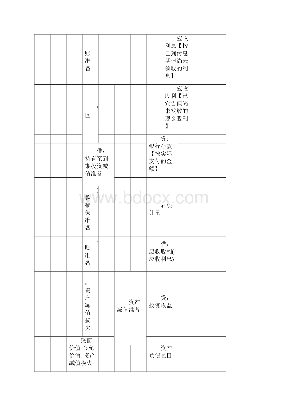 超全的会计思维导图.docx_第2页