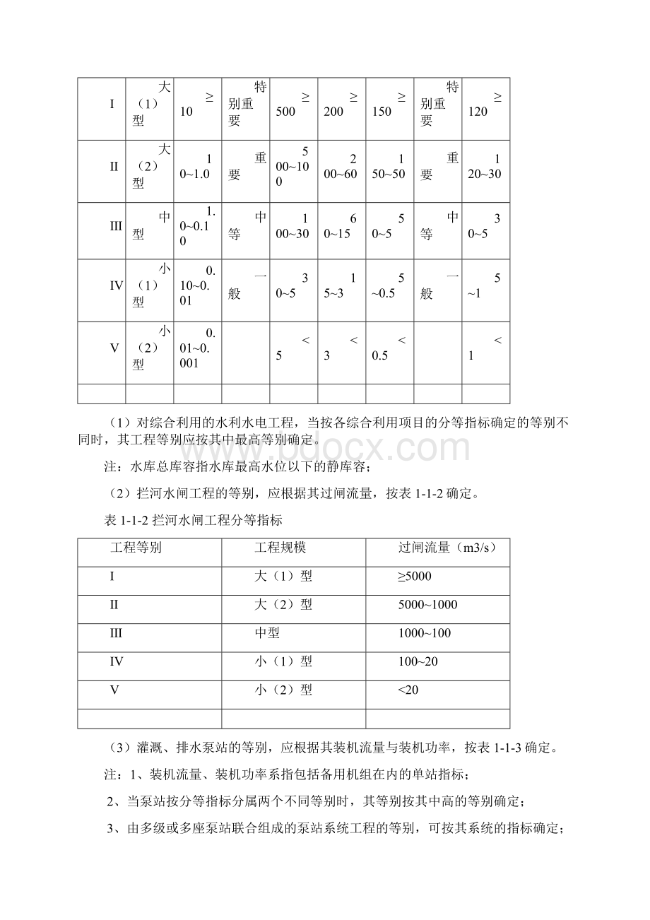 注册专业考试参考.docx_第2页