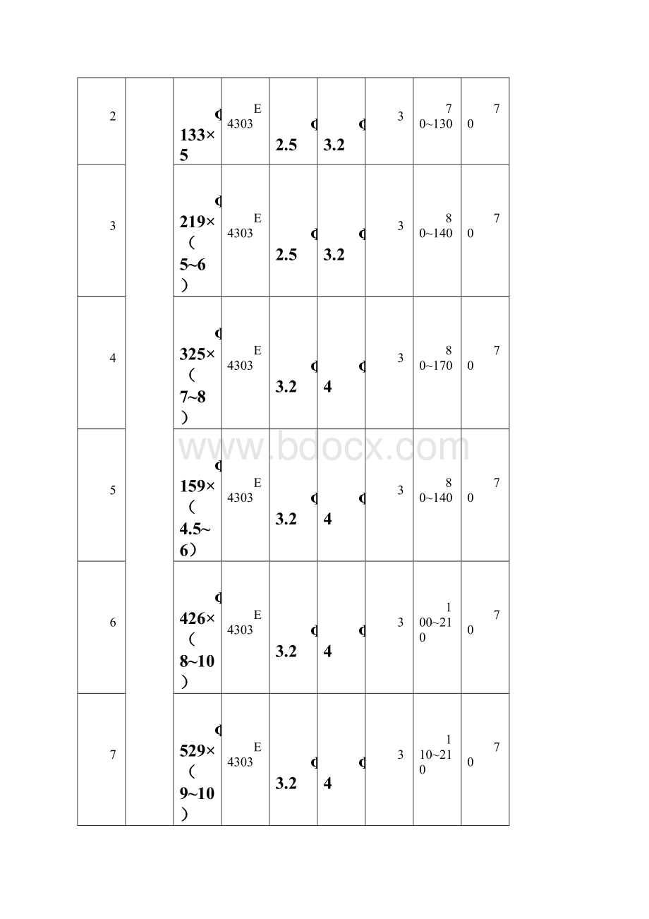 氧气站区域管道焊接方案.docx_第3页