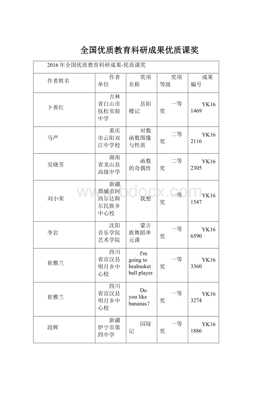 全国优质教育科研成果优质课奖Word格式.docx