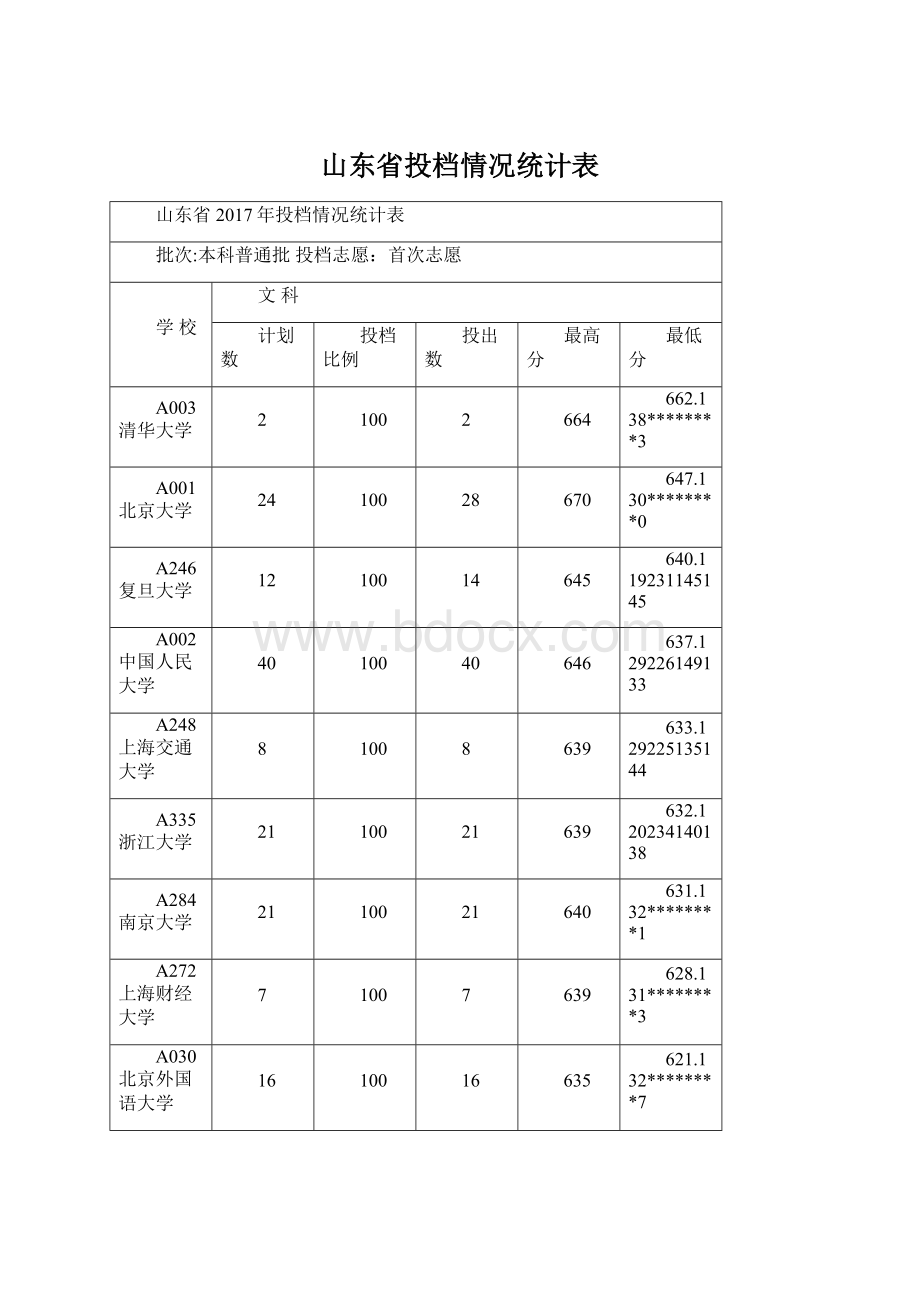 山东省投档情况统计表.docx_第1页