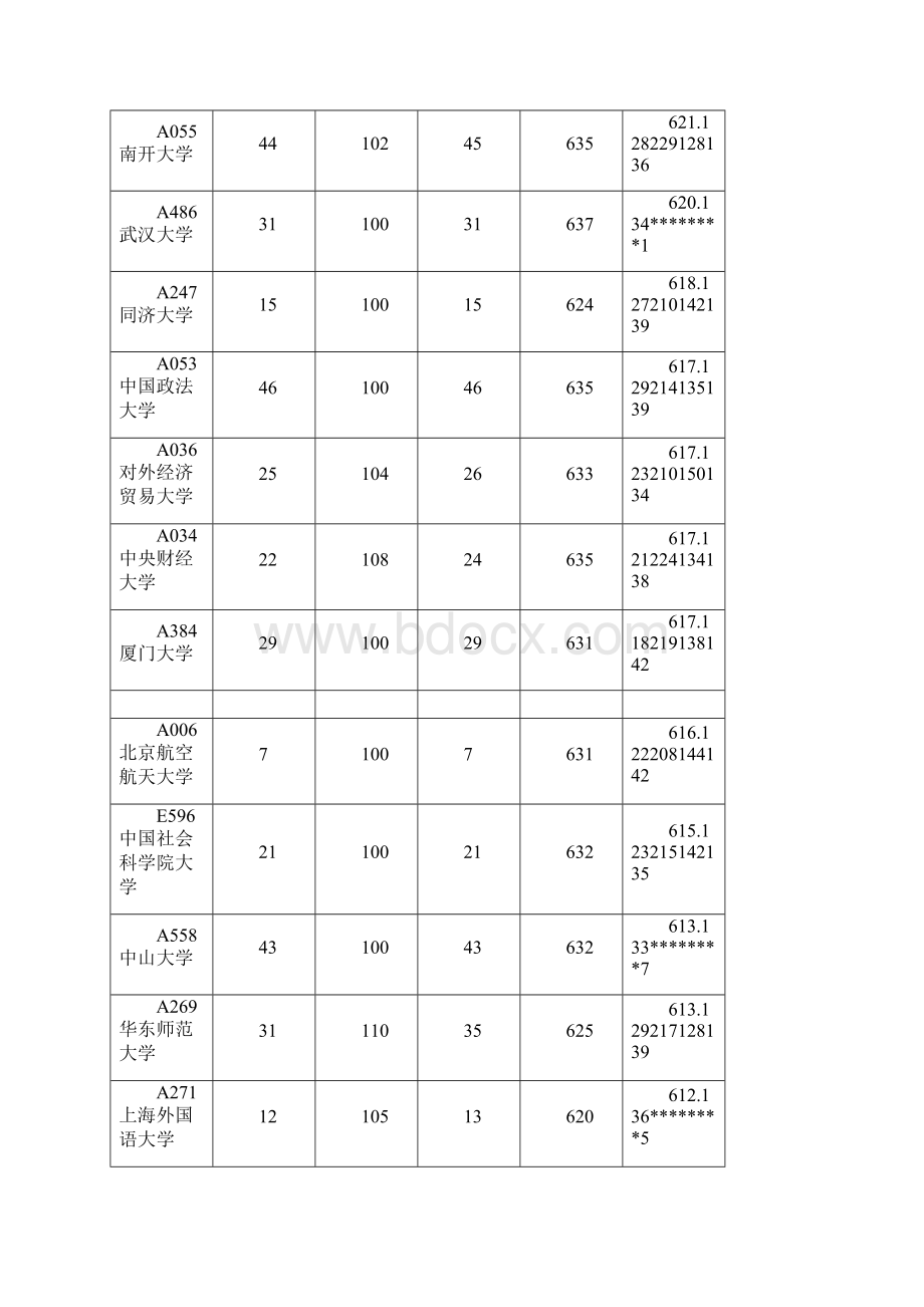 山东省投档情况统计表.docx_第2页