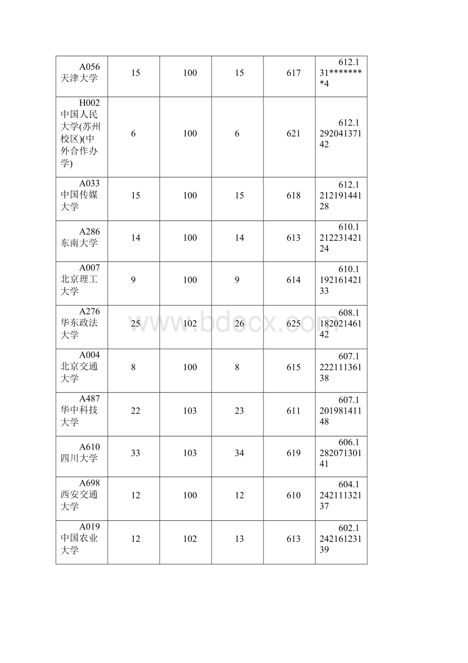 山东省投档情况统计表.docx_第3页