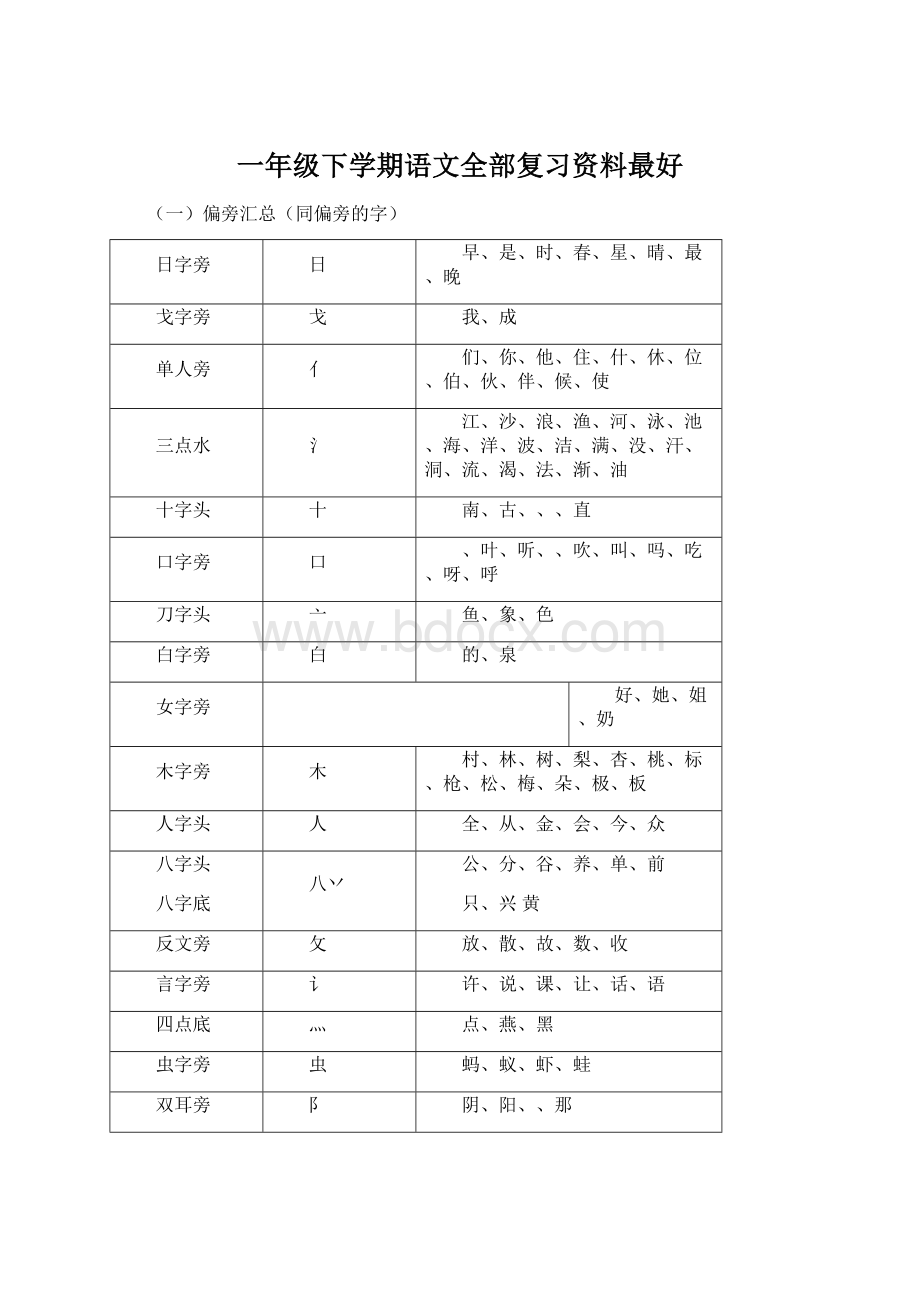 一年级下学期语文全部复习资料最好.docx_第1页