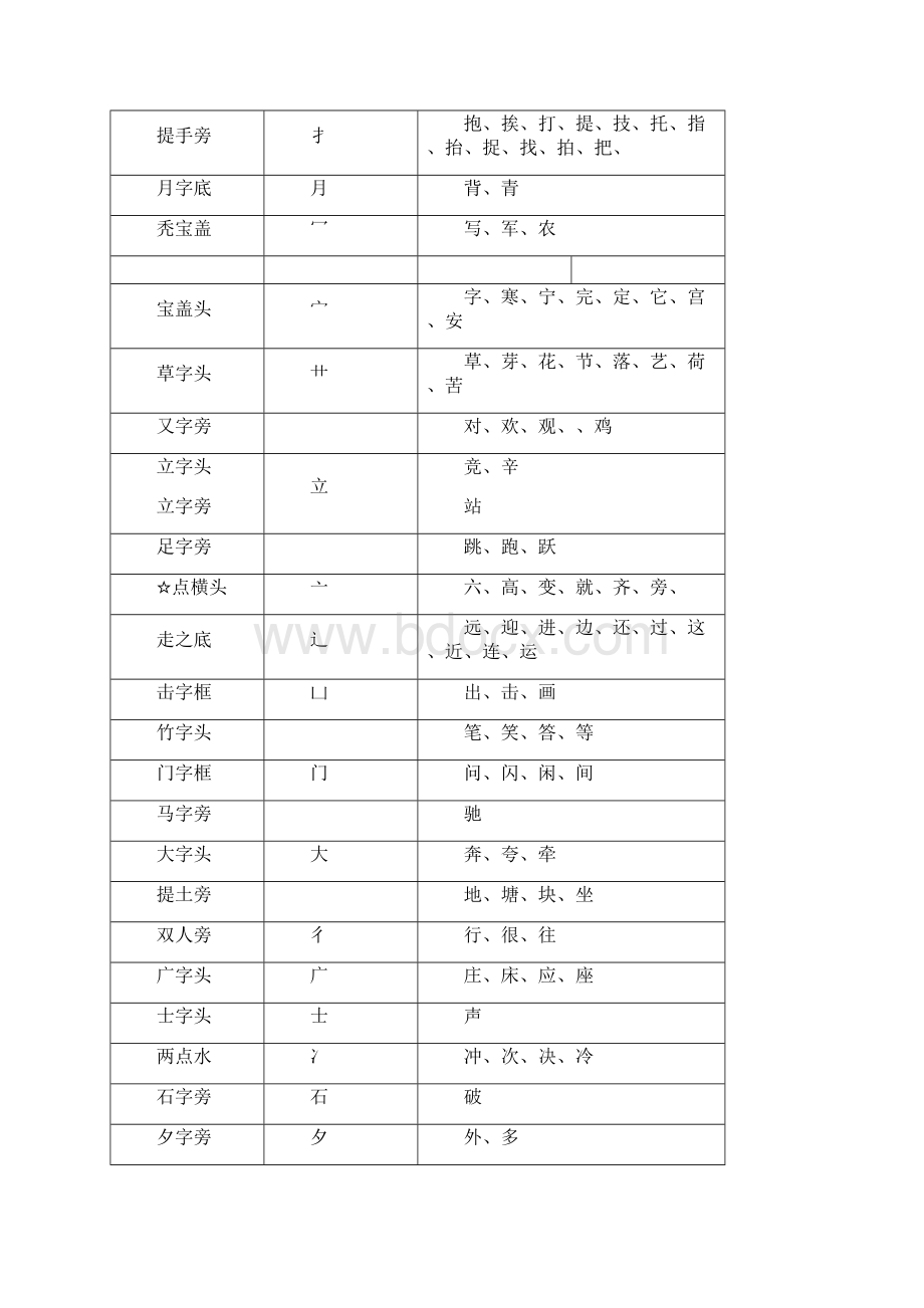 一年级下学期语文全部复习资料最好Word格式.docx_第2页