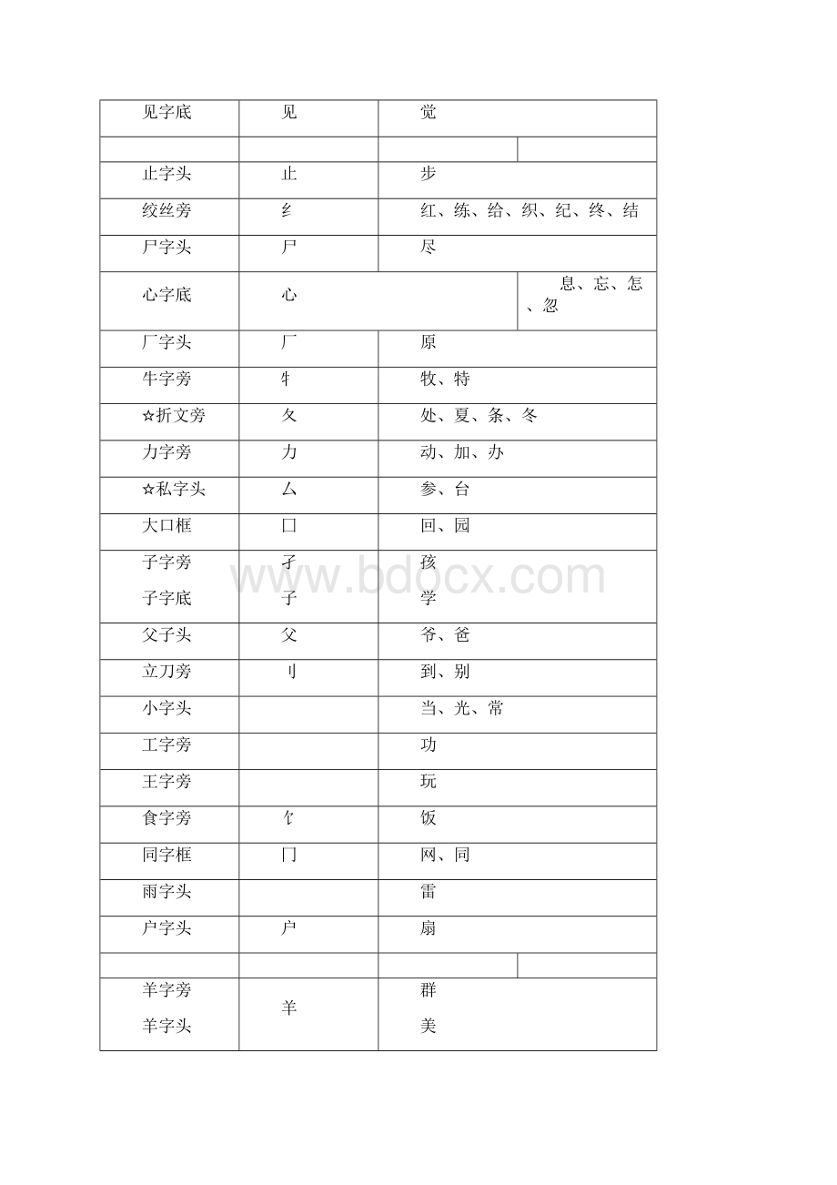 一年级下学期语文全部复习资料最好Word格式.docx_第3页