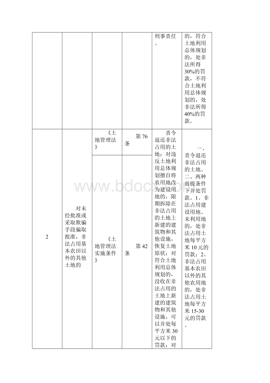 实施规范及执行标准土地部分征求意见稿.docx_第2页