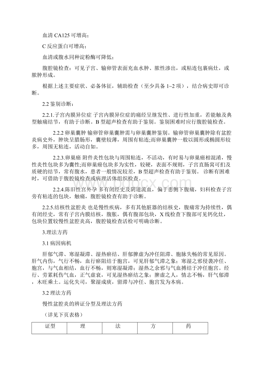 中医妇科学优势病种中医诊疗方案备课讲稿.docx_第2页