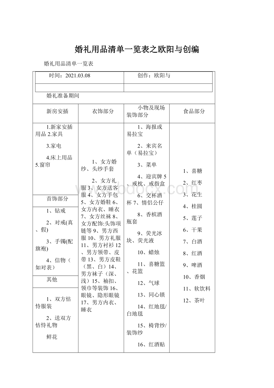 婚礼用品清单一览表之欧阳与创编Word文档下载推荐.docx_第1页