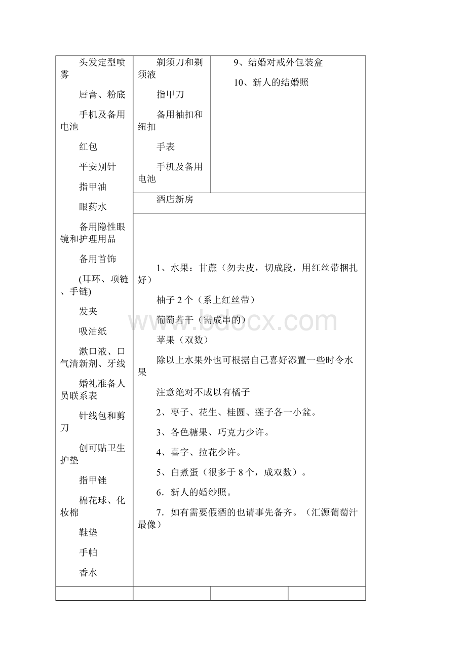 婚礼用品清单一览表之欧阳与创编Word文档下载推荐.docx_第3页