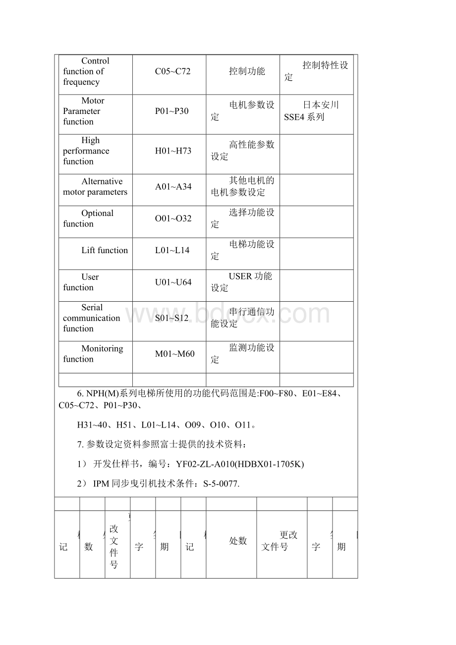 NPHM电梯变频器参数设定 SW00000011C.docx_第2页