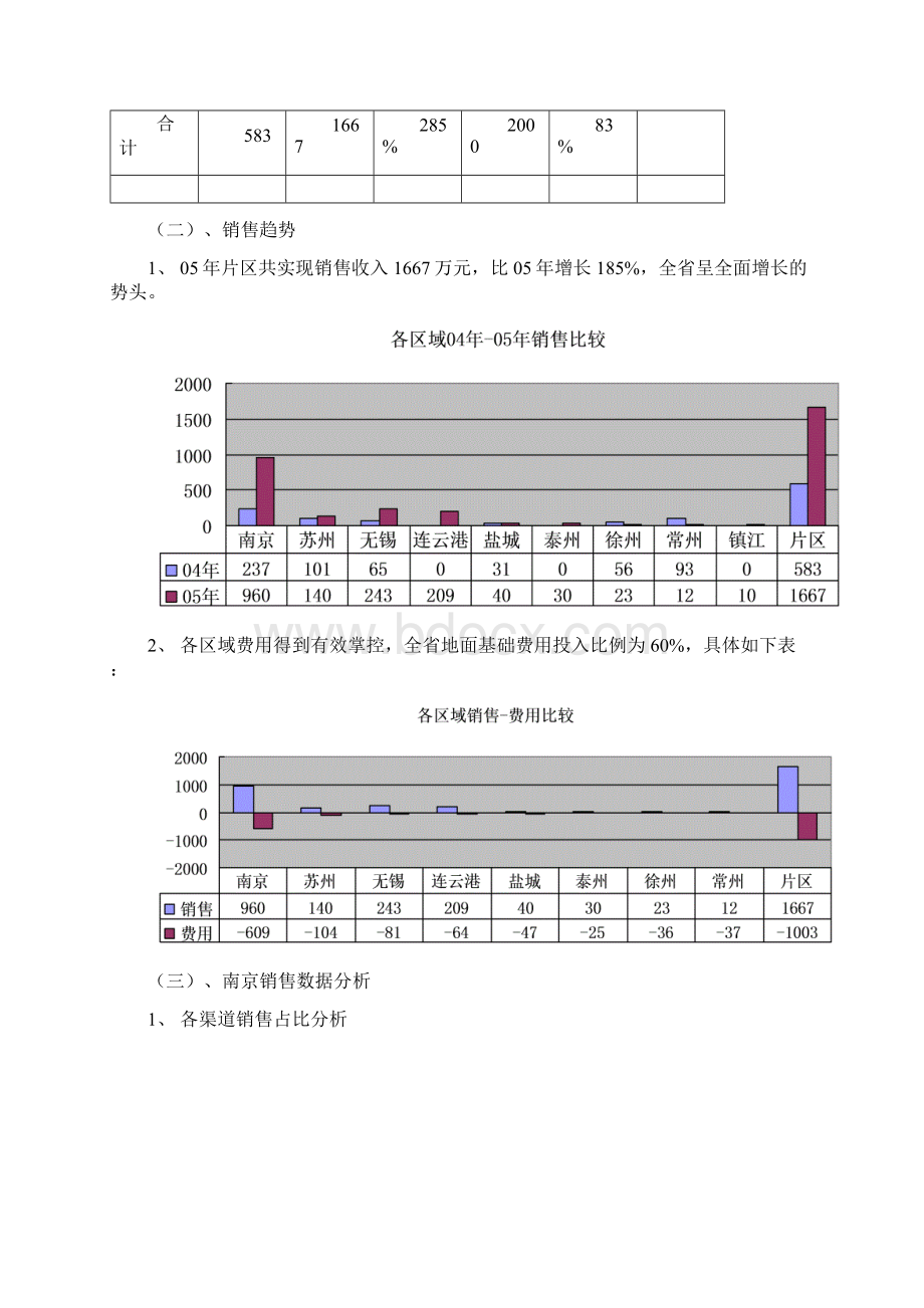 江苏国窖1573总结1Word文件下载.docx_第2页