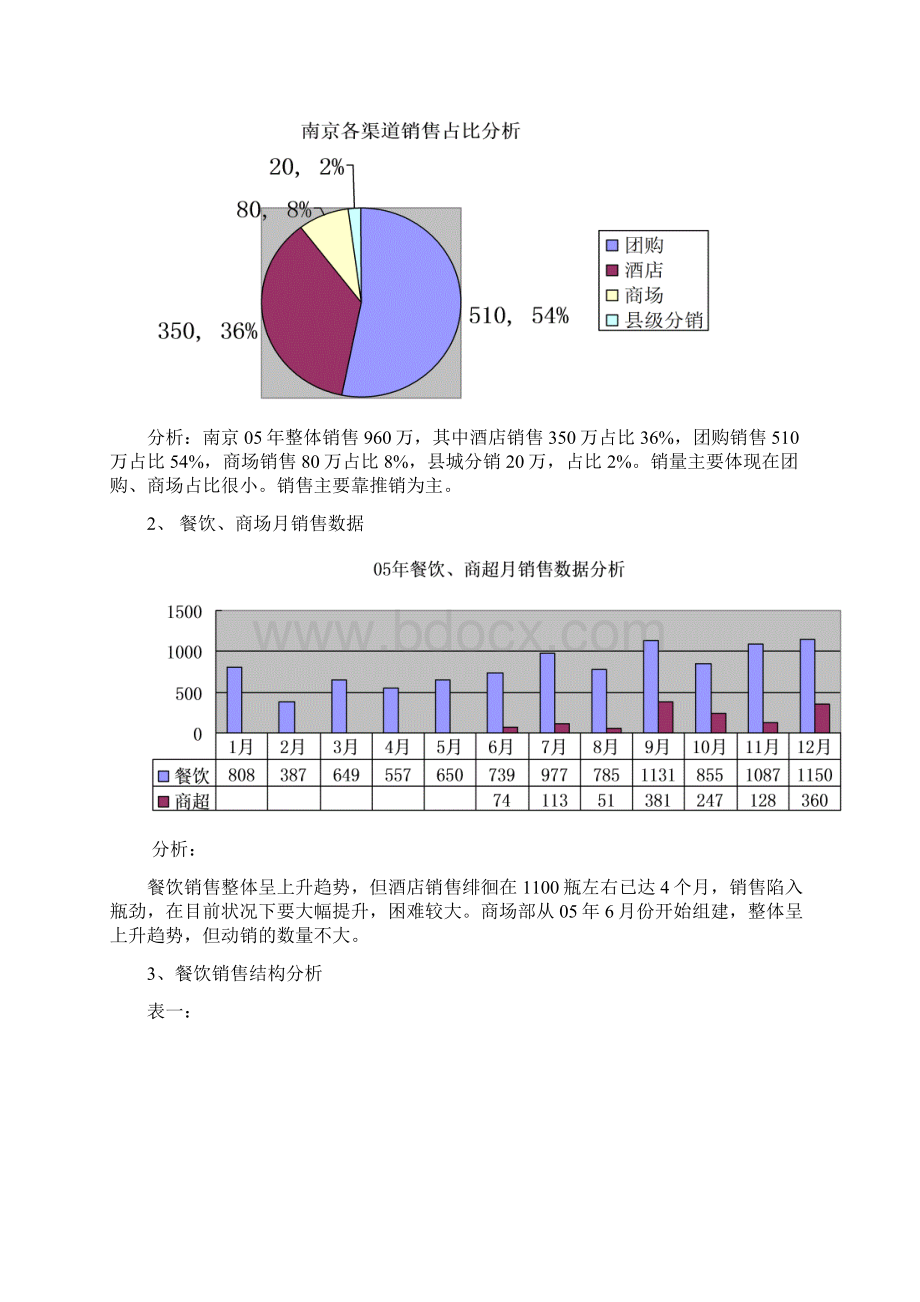 江苏国窖1573总结1Word文件下载.docx_第3页