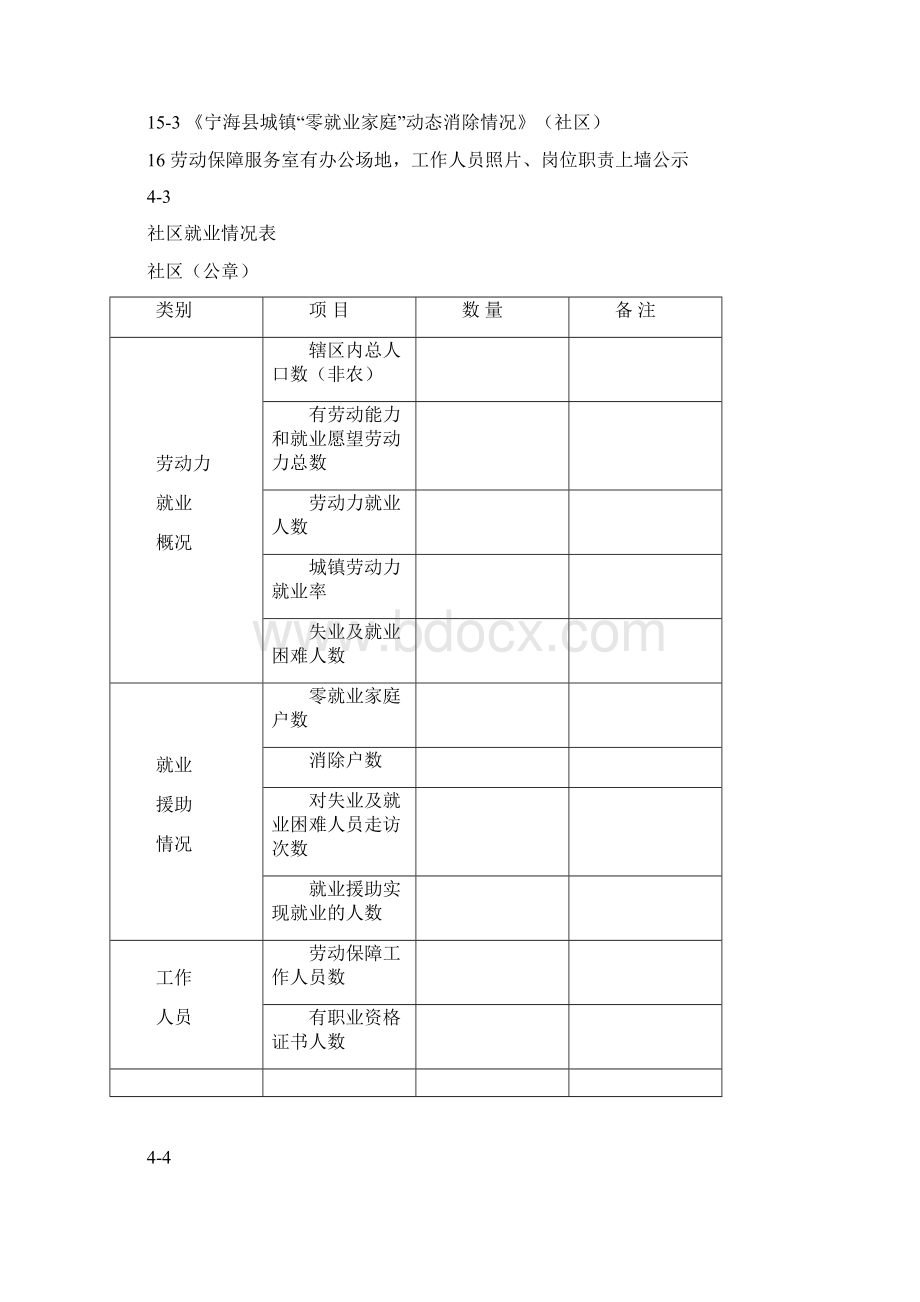 宁海县创建充分就业村社区工作台帐参考.docx_第2页