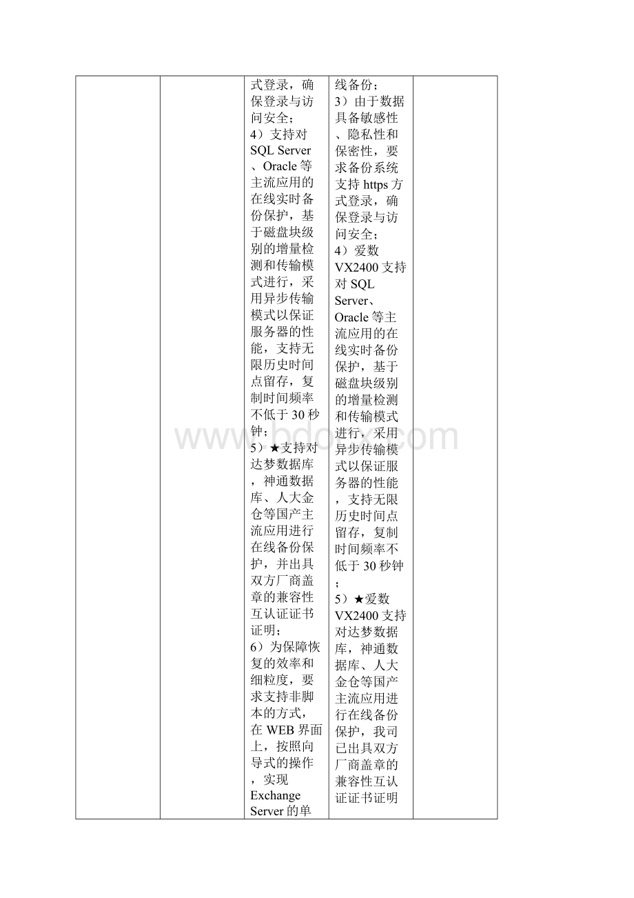 投标技术参数响应表.docx_第2页