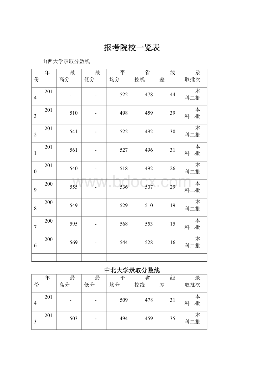 报考院校一览表.docx_第1页