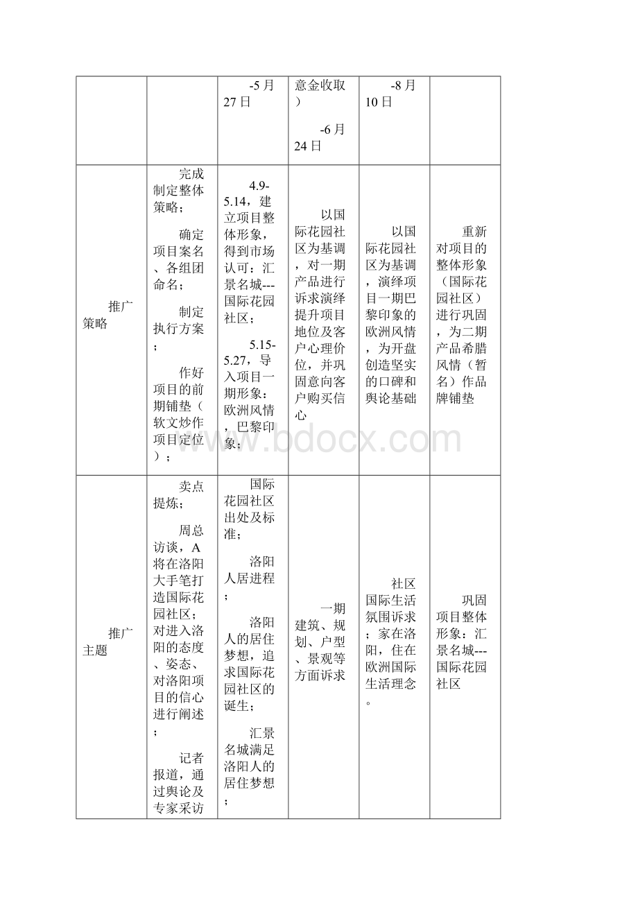 最新xx汇景名城营销推广方案一期Word下载.docx_第3页