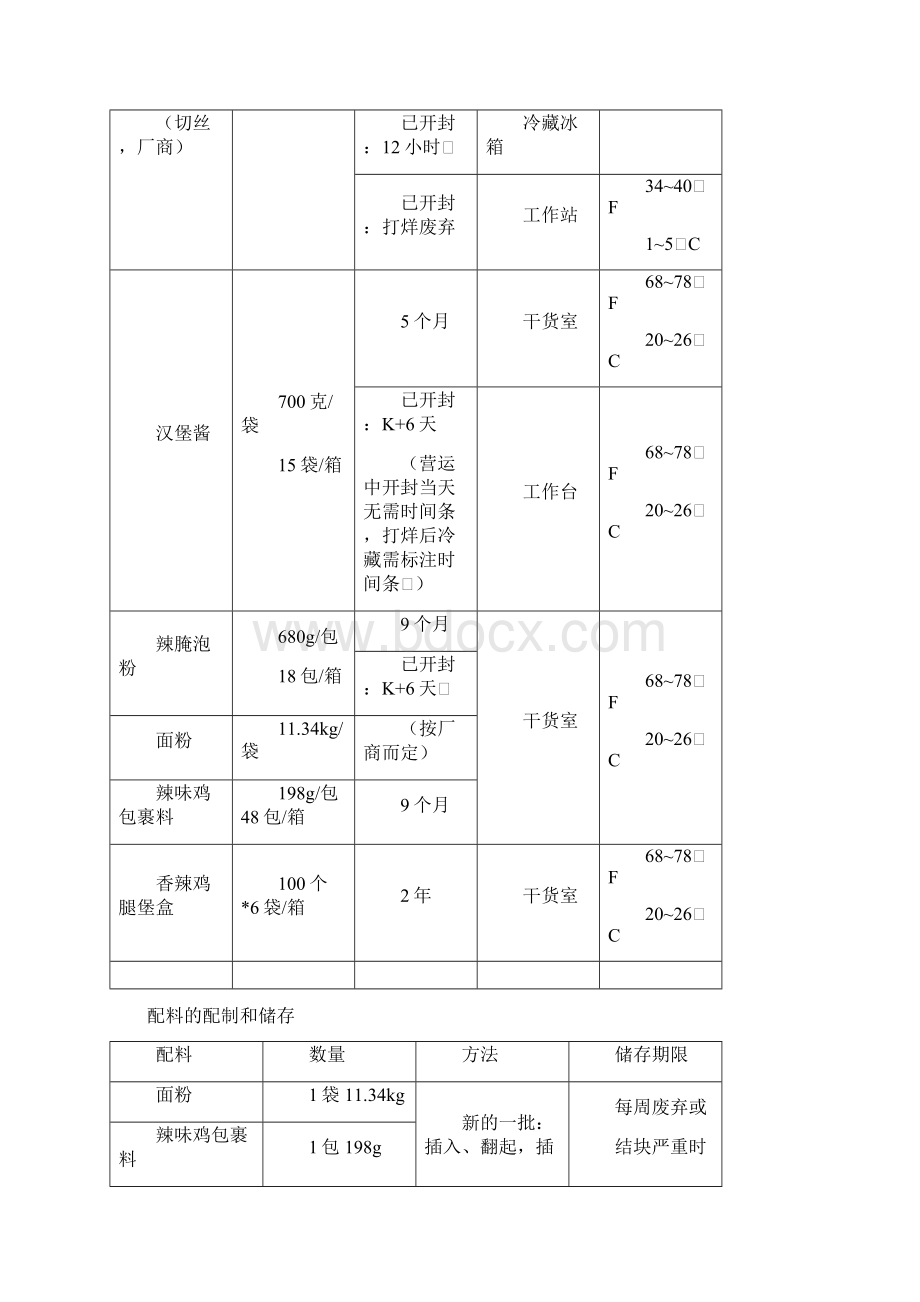 KFC操作流程汉堡篇.docx_第3页