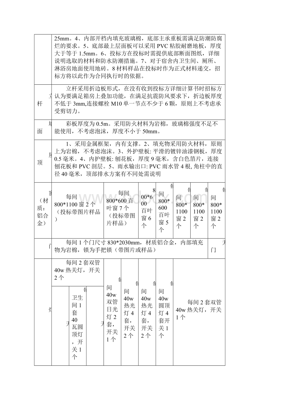 打包型集装箱房屋技术全参数.docx_第2页