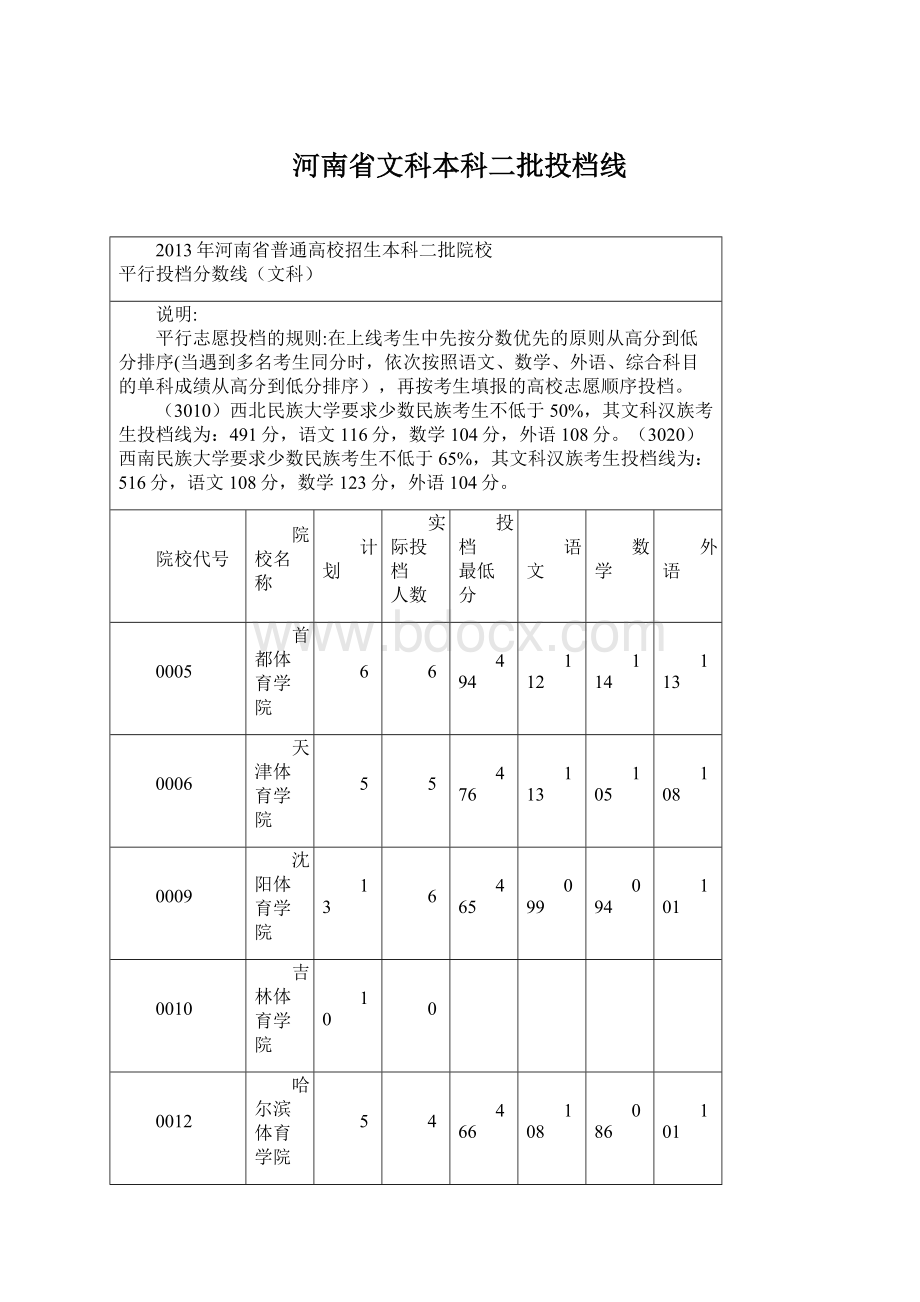 河南省文科本科二批投档线Word格式.docx