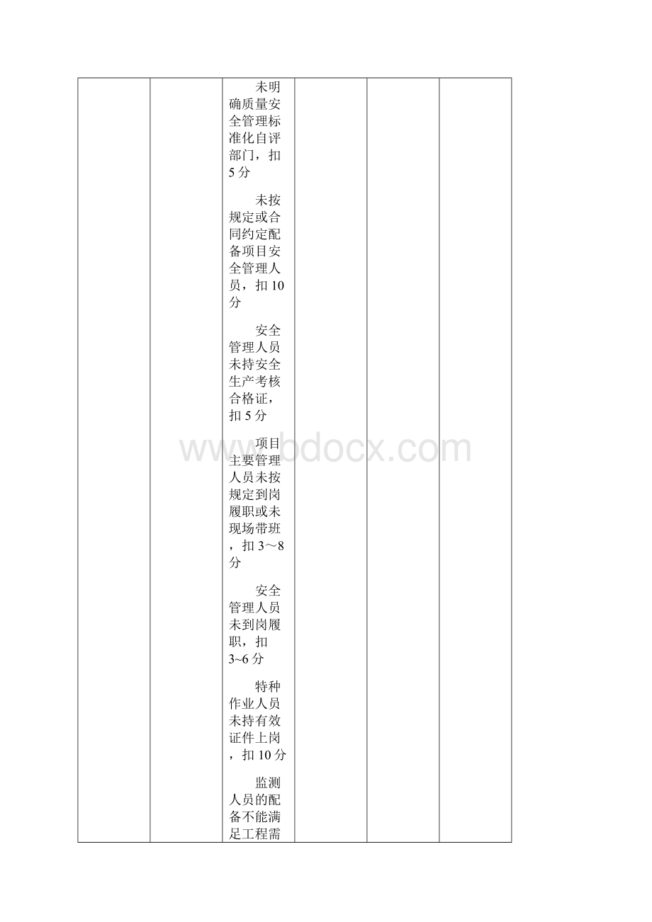 城市轨道交通工程质量安全检查指南新版本.docx_第2页