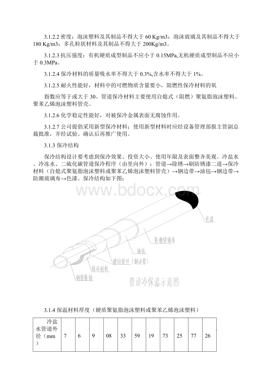 8管道设备设施保温管理规定.docx_第2页