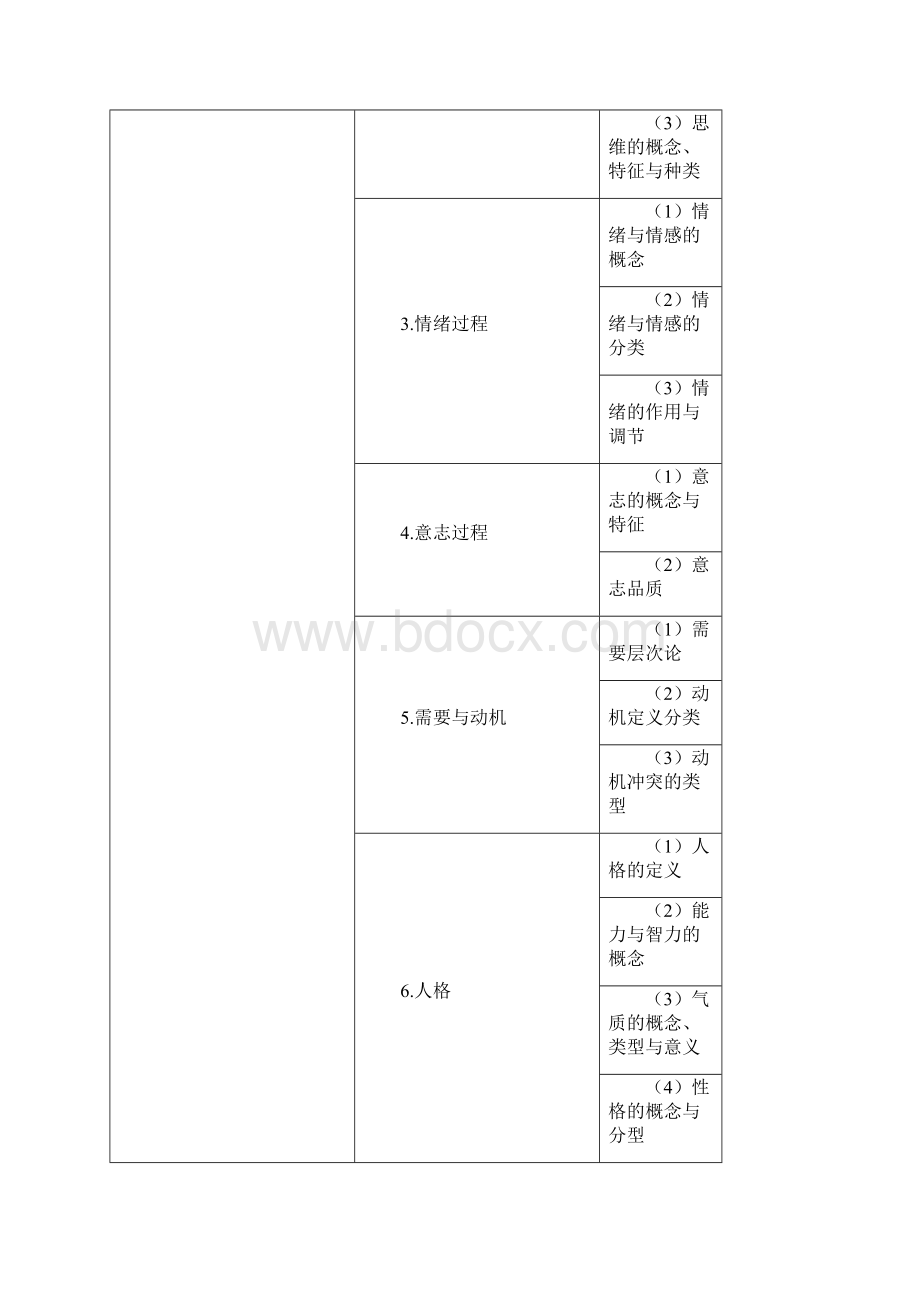 执业医师考试大纲.docx_第2页