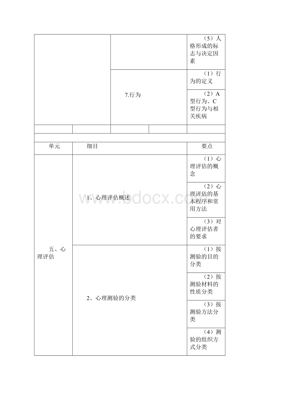 执业医师考试大纲.docx_第3页