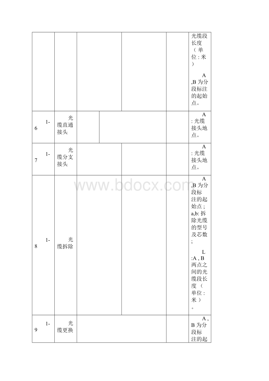 通信线路工程图形符号的使用.docx_第2页