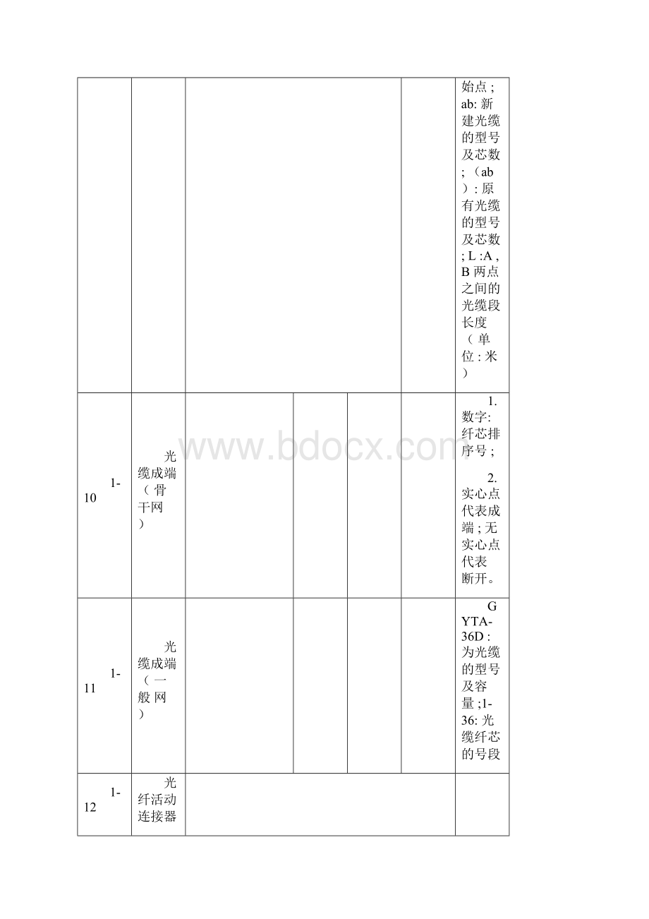 通信线路工程图形符号的使用.docx_第3页