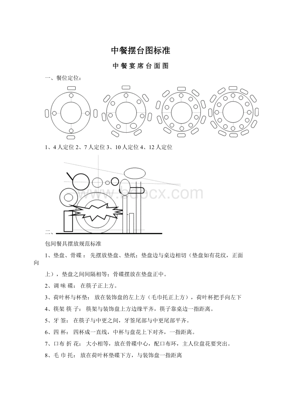 中餐摆台图标准.docx_第1页