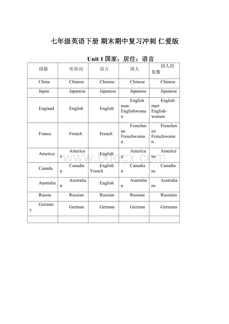 七年级英语下册 期末期中复习冲刺 仁爱版Word下载.docx_第1页