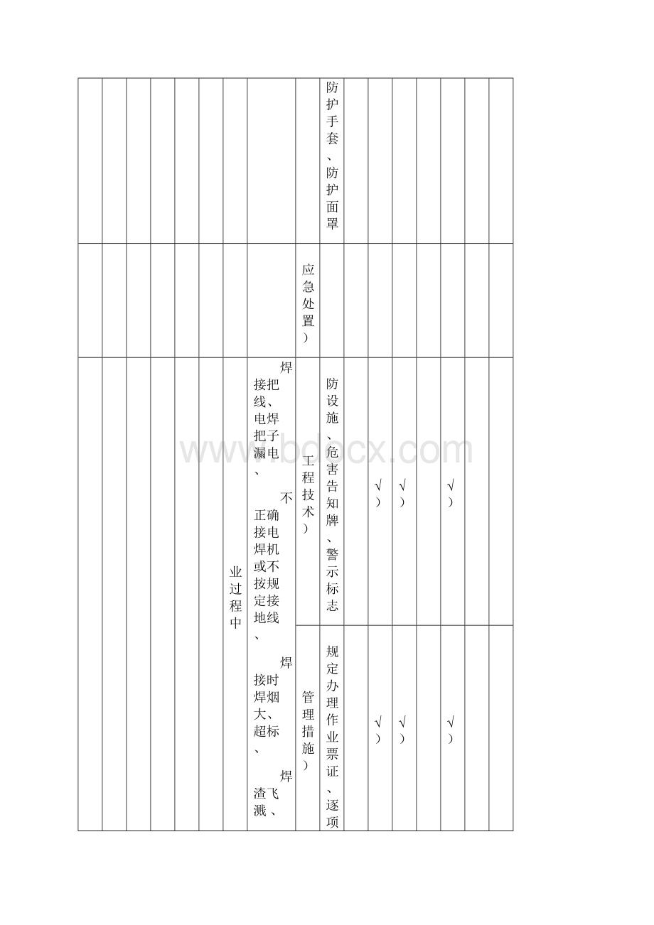 12现场管理类隐患排查治理清单特殊作业活动.docx_第3页