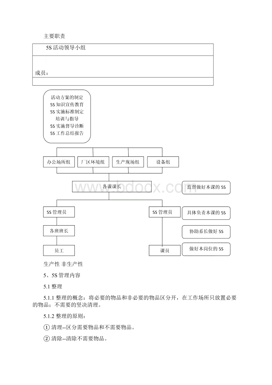 5s管理规定.docx_第2页